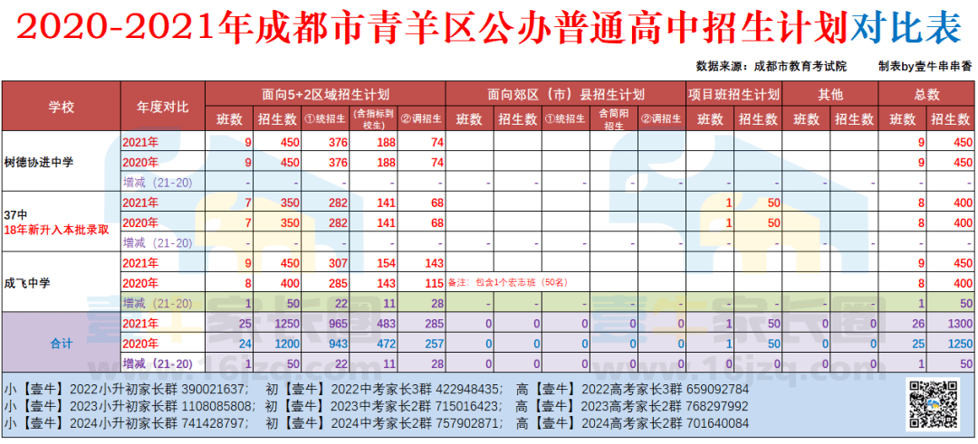 四川3加2有哪些學校(四川最好的3加2學校有哪些)