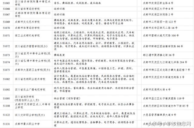 成都哪里有職業(yè)學(xué)校(成都哪里有制作鋼板網(wǎng))