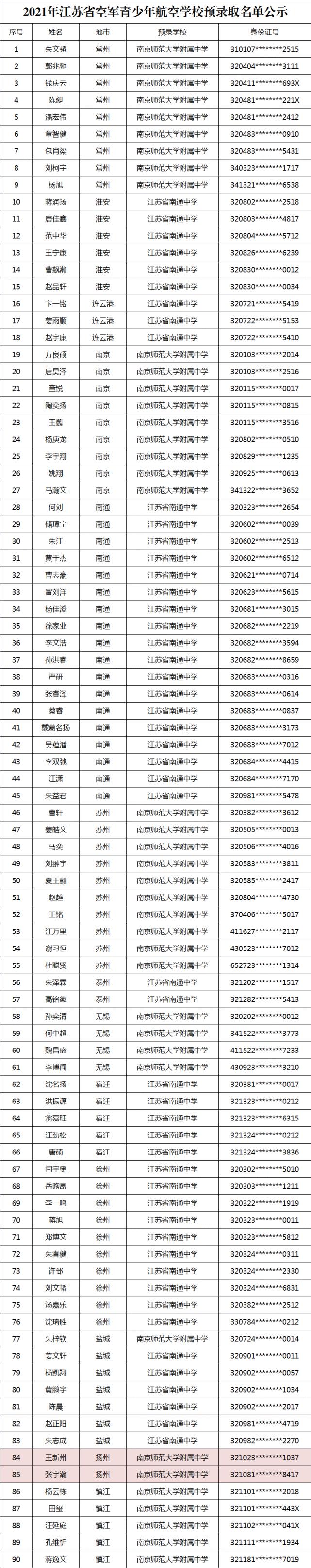 成都2021年航空招生學校(成都航空職業(yè)學校2021招生錄取名單)