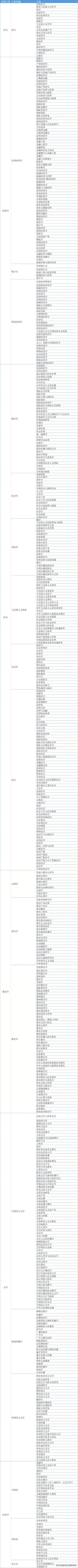 ?？剖笞詈脤I(yè)(?？剖笞詈脤I(yè)學(xué)校)