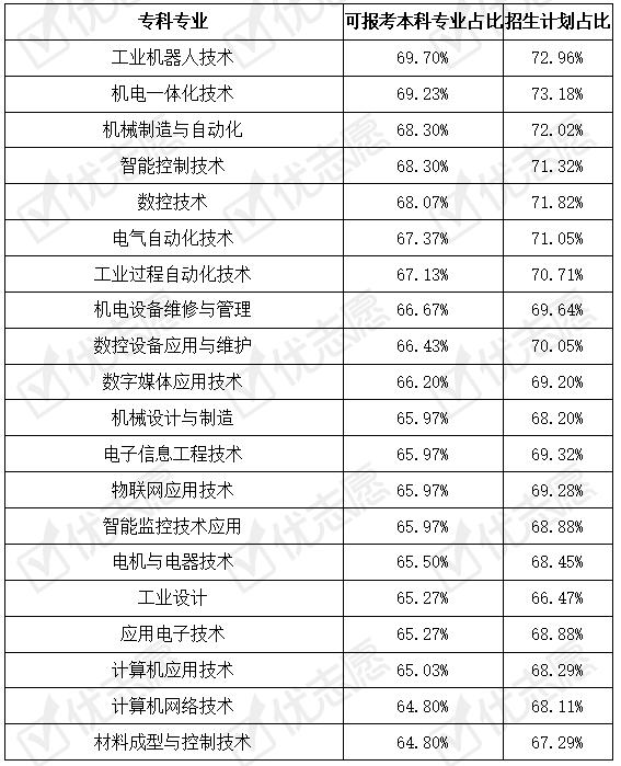 ?？剖笞詈脤I(yè)(專科十大最好專業(yè)學(xué)校)