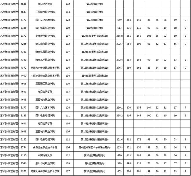 2021職高最低分?jǐn)?shù)線(2021職高最低分?jǐn)?shù)線是多少)