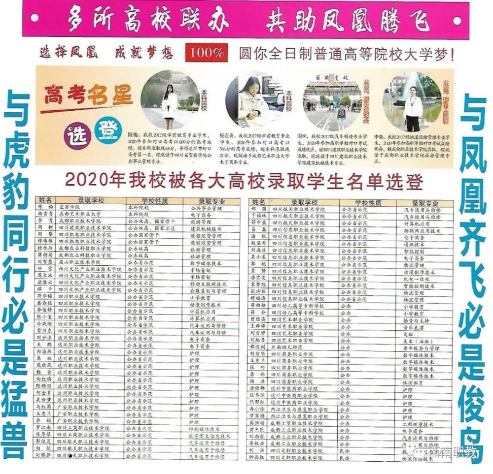四川達州鳳凰職業(yè)技術(shù)學(xué)校(鳳凰職業(yè)技術(shù)學(xué)院有哪些專業(yè))