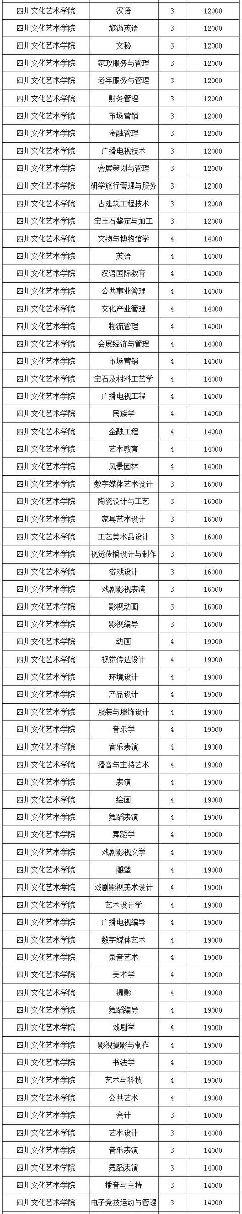 四川讀航空學(xué)校學(xué)費(fèi)多少(四川泛美航空學(xué)校學(xué)費(fèi))