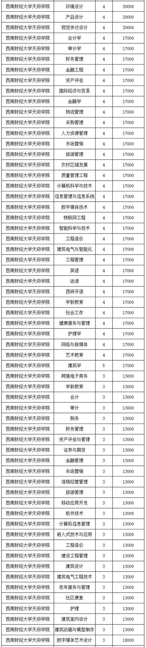 四川讀航空學(xué)校學(xué)費(fèi)多少(四川泛美航空學(xué)校學(xué)費(fèi))