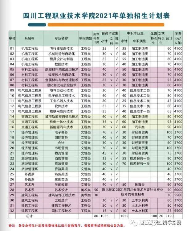 四川職業(yè)技術學校有哪些專業(yè)的簡單介紹