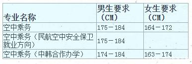 四川空乘專業(yè)學校學費是多少(四川幼師專業(yè)學校學費)