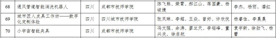 四川3十2學(xué)校有哪些(四川3十2學(xué)校有哪些學(xué)校公立的)