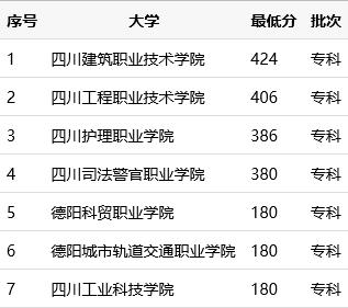 德陽職業(yè)學校排行榜(德陽職業(yè)學校排名)