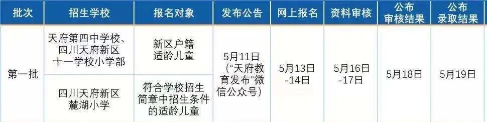 四川省輕工工程學校天府新區(qū)(四川省輕工工程學校天府校區(qū)怎么樣)