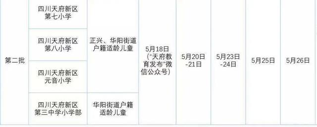 四川省輕工工程學校天府新區(qū)(四川省輕工工程學校天府校區(qū)怎么樣)