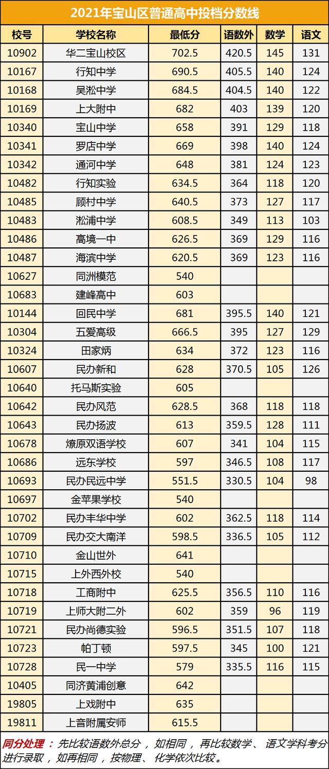 技校分數線(藍翔技校分數線)