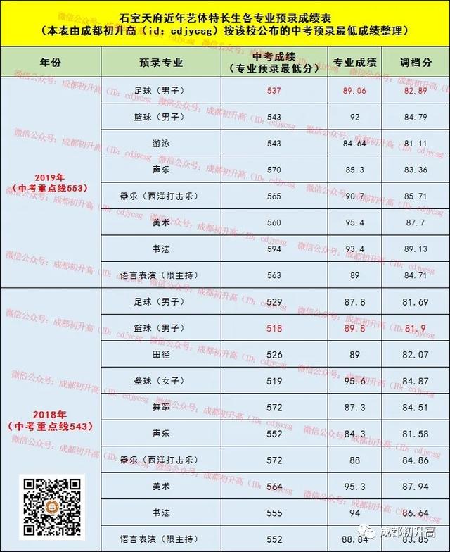 成都比較好的公立學(xué)校有哪些(成都比較好的公立牙科)