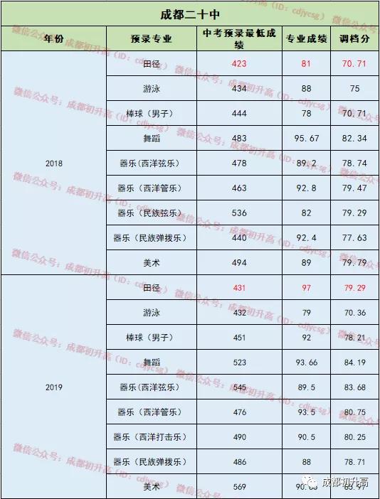 成都比較好的公立學(xué)校有哪些(成都比較好的公立牙科)
