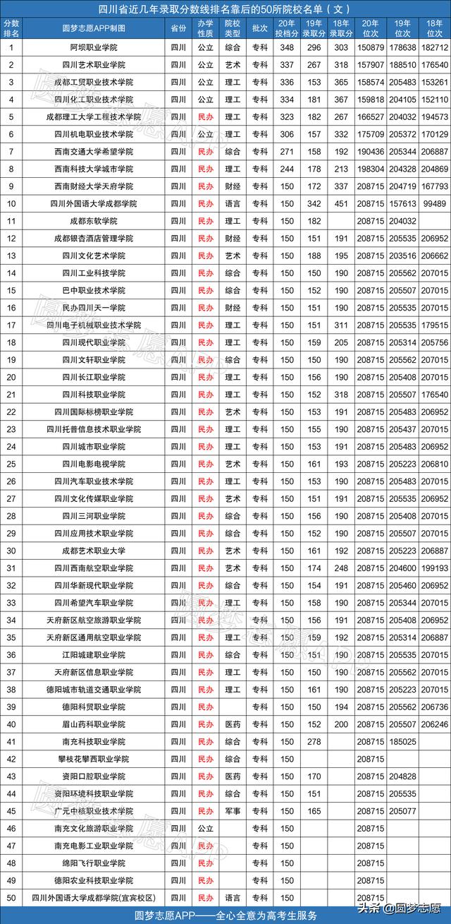 四川最好考的公辦大學(xué)(四川最好的公辦?？拼髮W(xué)有哪些)