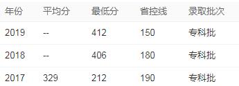 成都3 2大專學校排名(成都公立大專學校排名)