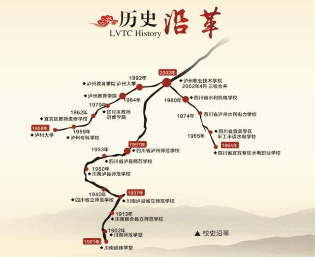 四川省瀘州市職業(yè)學(xué)校(瀘州市中等衛(wèi)生職業(yè)學(xué)校)圖2