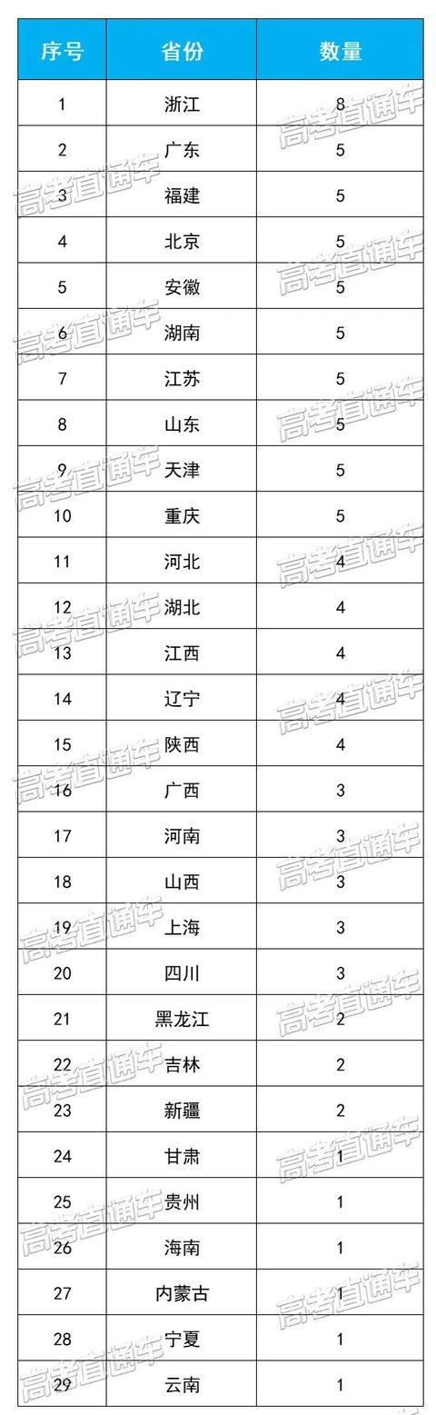 四川學校哪個好(四川學會計哪個學校好)