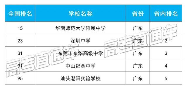 四川學校哪個好(四川學會計哪個學校好)