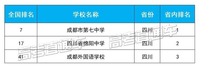 四川學校哪個好(四川學會計哪個學校好)