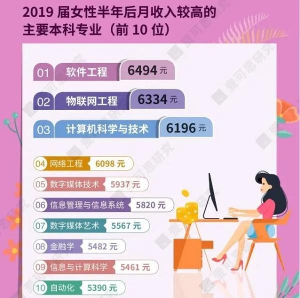 女生適合學(xué)什么專(zhuān)業(yè)(高中理科女生適合學(xué)什么專(zhuān)業(yè))