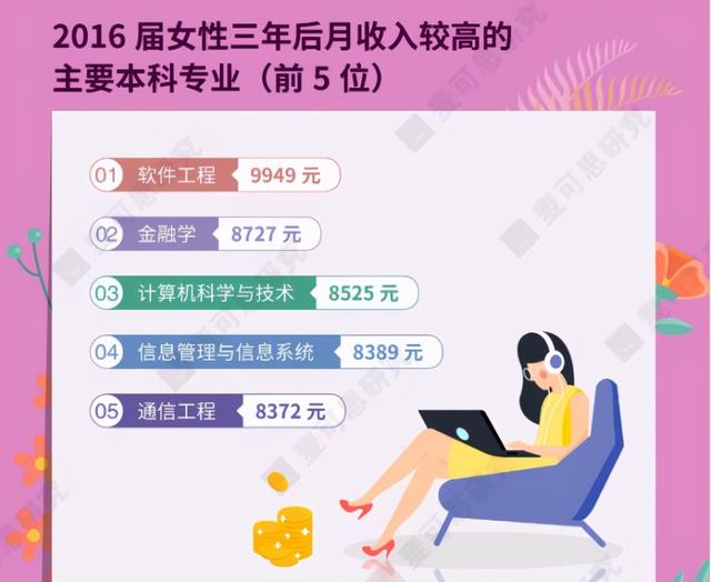 女生適合學(xué)什么專(zhuān)業(yè)(高中理科女生適合學(xué)什么專(zhuān)業(yè))