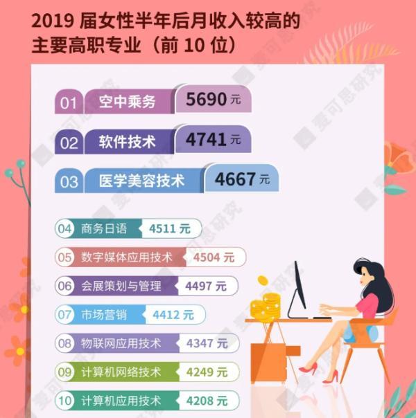 女生適合學(xué)什么專(zhuān)業(yè)(高中理科女生適合學(xué)什么專(zhuān)業(yè))