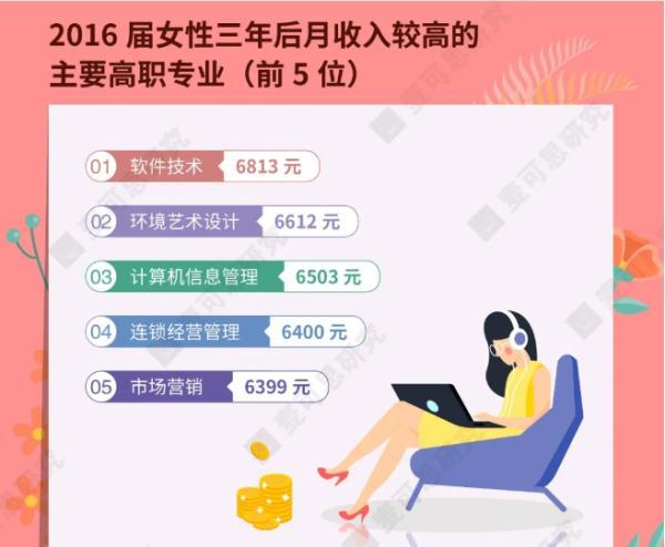女生適合學(xué)什么專(zhuān)業(yè)(高中理科女生適合學(xué)什么專(zhuān)業(yè))