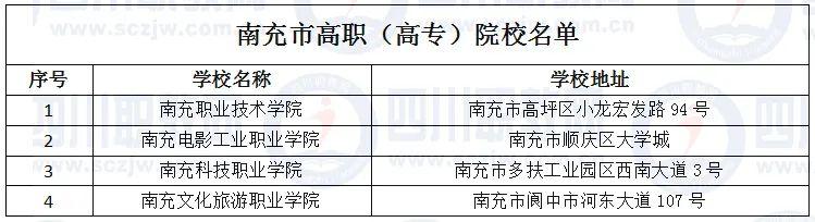 成都所有的職業(yè)學(xué)校(成都航空旅游職業(yè)學(xué)校)