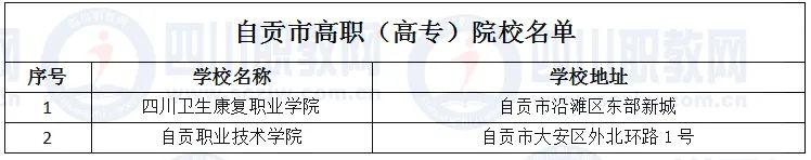 成都所有的職業(yè)學(xué)校(成都航空旅游職業(yè)學(xué)校)