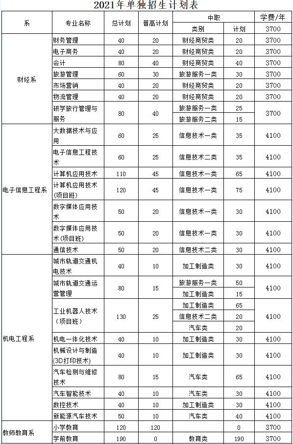 南充技術(shù)職業(yè)學校(四川職業(yè)技術(shù)學校學院)