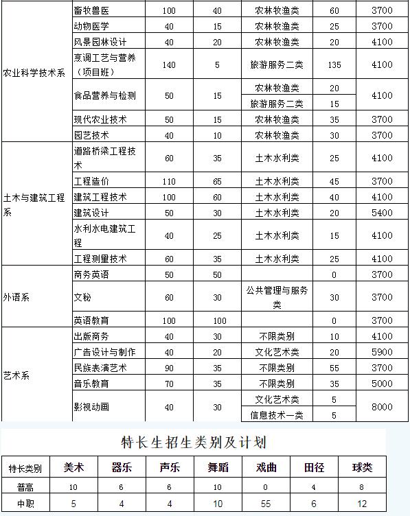 南充技術(shù)職業(yè)學校(四川職業(yè)技術(shù)學校學院)