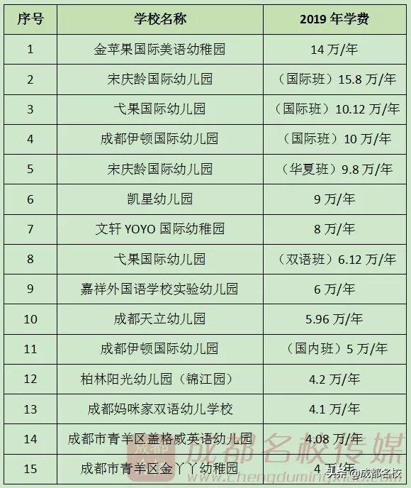 成都科技職業(yè)學(xué)校學(xué)費(fèi)(成都科技職業(yè)學(xué)校怎么樣)圖2