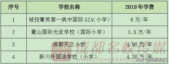 成都科技職業(yè)學(xué)校學(xué)費(fèi)(成都科技職業(yè)學(xué)校怎么樣)圖3