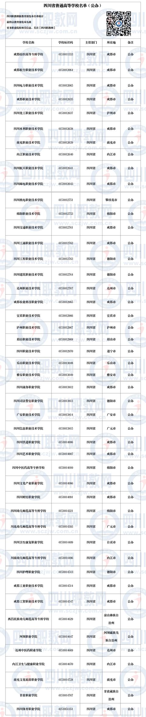 四川公立職業(yè)學校(四川國際標榜職業(yè)學校)