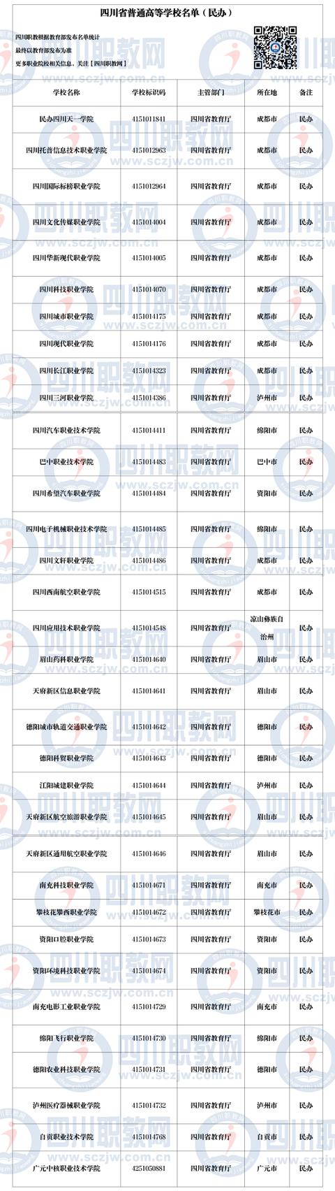 四川公立職業(yè)學校(四川國際標榜職業(yè)學校)
