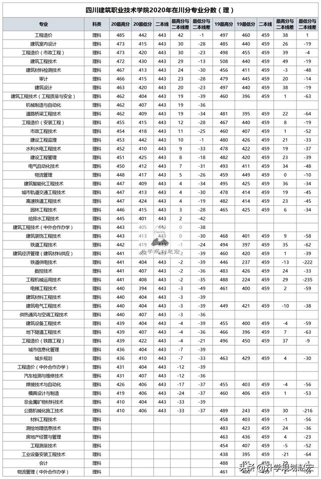四川工業(yè)職業(yè)技術(shù)學校(四川工業(yè)職業(yè)技術(shù)學校官網(wǎng))