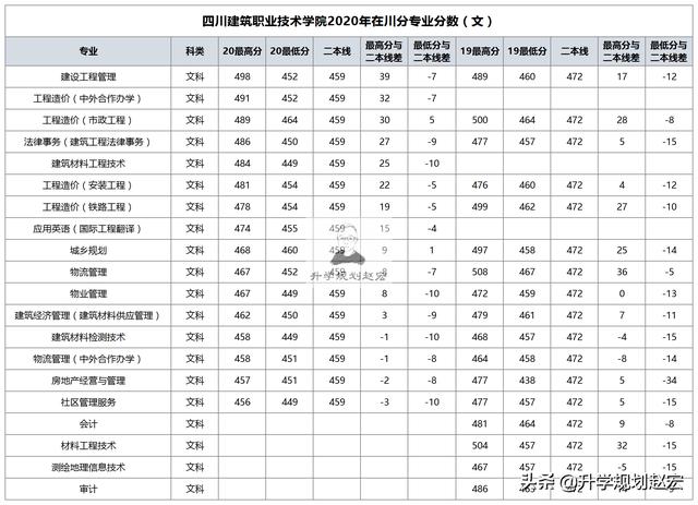 四川工業(yè)職業(yè)技術(shù)學校(四川工業(yè)職業(yè)技術(shù)學校官網(wǎng))