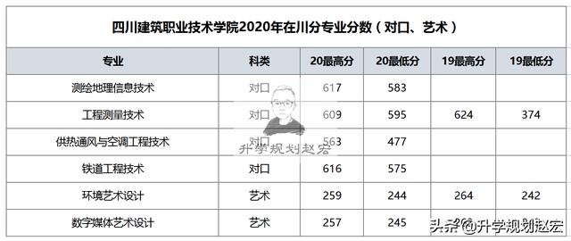 四川工業(yè)職業(yè)技術(shù)學校(四川工業(yè)職業(yè)技術(shù)學校官網(wǎng))