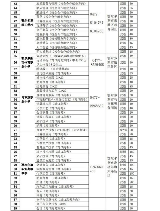 鄂爾多斯職業(yè)學校有哪些(鄂爾多斯理工學校圖片)