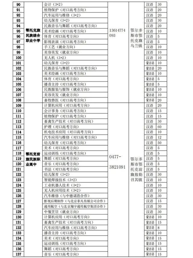 鄂爾多斯職業(yè)學校有哪些(鄂爾多斯理工學校圖片)