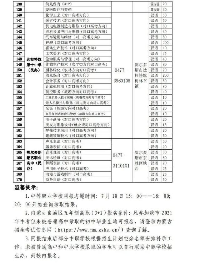 鄂爾多斯職業(yè)學校有哪些(鄂爾多斯理工學校圖片)