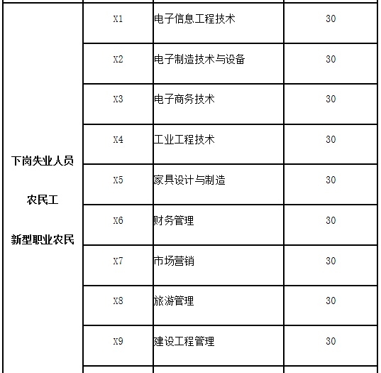 成都職業(yè)技術學院收費(成都職業(yè)技術學院單招學費)