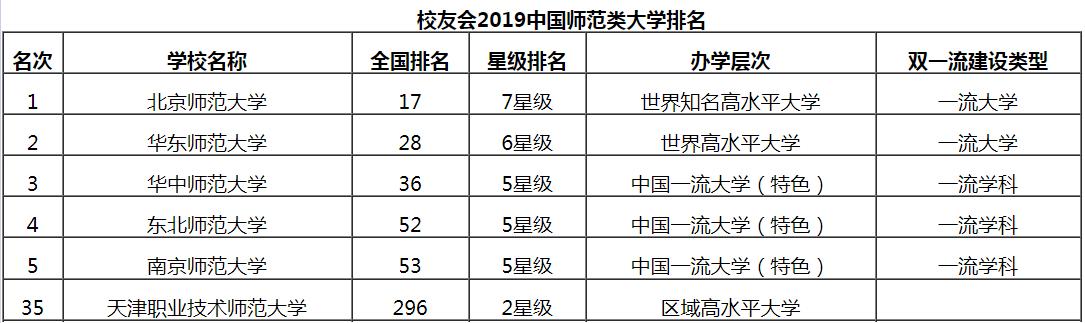 十大職業(yè)技術學校排名(廣西十大職業(yè)技術學校排名)