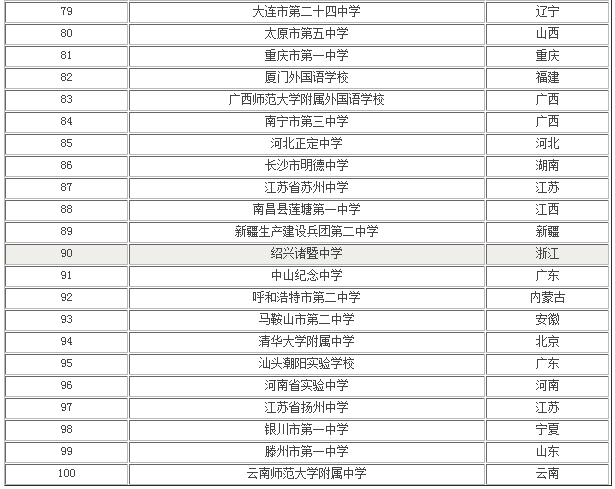 十大職業(yè)技術學校排名(廣西十大職業(yè)技術學校排名)