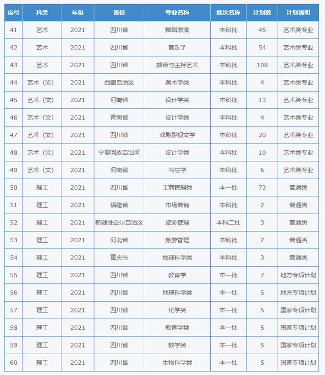 四川幼兒師范學(xué)校招生簡章(四川財(cái)經(jīng)職業(yè)學(xué)院)