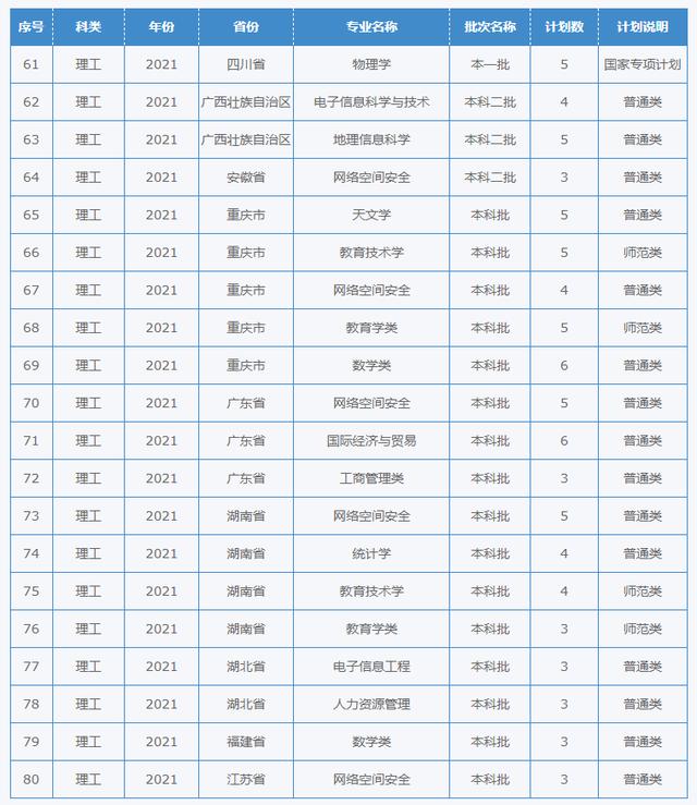 四川幼兒師范學(xué)校招生簡章(四川財(cái)經(jīng)職業(yè)學(xué)院)