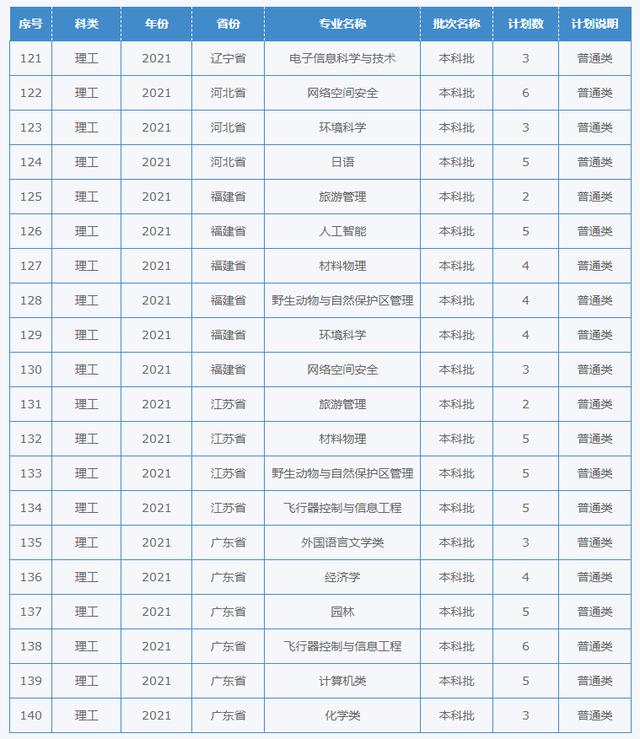 四川幼兒師范學(xué)校招生簡章(四川財(cái)經(jīng)職業(yè)學(xué)院)