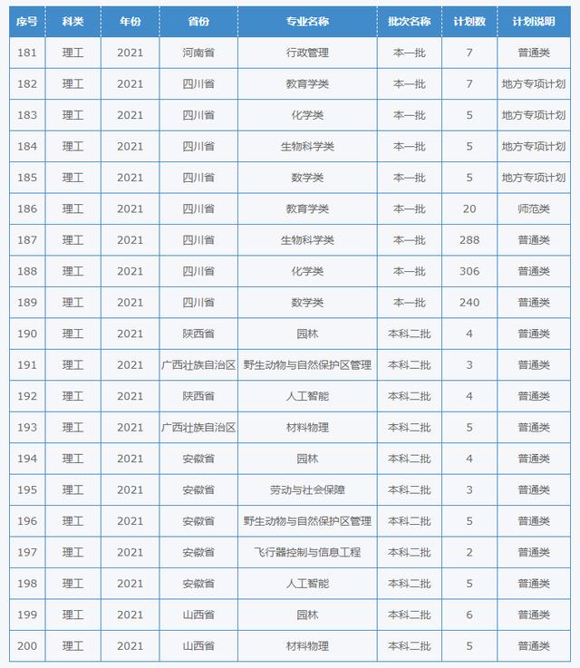 四川幼兒師范學(xué)校招生簡章(四川財(cái)經(jīng)職業(yè)學(xué)院)