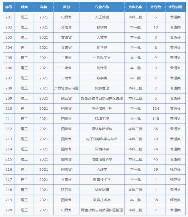 四川幼兒師范學(xué)校招生簡章(四川財(cái)經(jīng)職業(yè)學(xué)院)